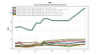 Lessee Operating Lease Liability Payments Due Year Four
