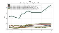 Lessee Operating Lease Liability Undiscounted Excess Amount