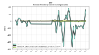 Payments For Proceeds From Other Investing Activities
