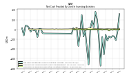 Net Cash Provided By Used In Investing Activities