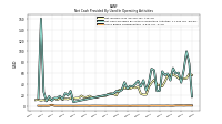 Share Based Compensation