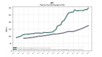 Accumulated Depreciation Depletion And Amortization Property Plant And Equipment