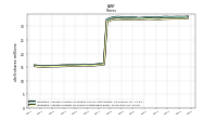 Weighted Average Number Of Shares Outstanding Basic