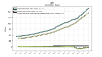 Accumulated Other Comprehensive Income Loss Net Of Tax