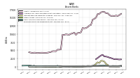 Interest Bearing Deposits In Banks