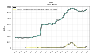 Cash And Cash Equivalents At Carrying Value