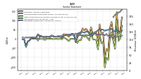 Operating Income Loss