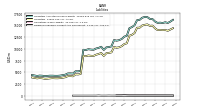 Dividends Payable Current And Noncurrent