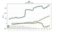 Accumulated Other Comprehensive Income Loss Net Of Tax