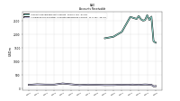 Allowance For Doubtful Accounts Receivable Current