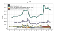 Other Assets Current