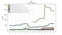 Operating Lease Liability Current