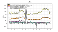 Other Nonoperating Income Expense