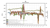 Other Comprehensive Income Loss Net Of Tax