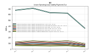 Lessee Operating Lease Liability Undiscounted Excess Amount