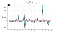 Proceeds From Payments For Other Financing Activities