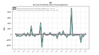 Net Cash Provided By Used In Financing Activities