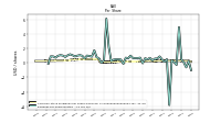 Common Stock Dividends Per Share Cash Paid