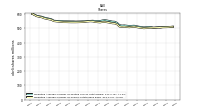 Weighted Average Number Of Shares Outstanding Basic