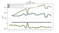 Accumulated Other Comprehensive Income Loss Net Of Tax