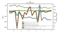 Operating Income Loss