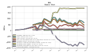 Stockholders Equity