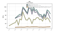 Prepaid Expense And Other Assets Current