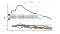 Lessee Operating Lease Liability Payments Due Year Four