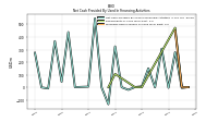 Proceeds From Issuance Of Long Term Debt