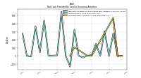 Proceeds From Payments For Other Financing Activities