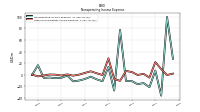 Other Nonoperating Income Expense