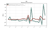 Nonoperating Income Expense