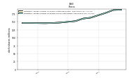 Weighted Average Number Of Diluted Shares Outstanding