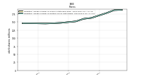 Treasury Stock Shares