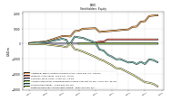 Retained Earnings Accumulated Deficit