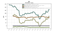 Accumulated Other Comprehensive Income Loss Net Of Tax