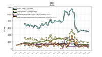 Cash And Cash Equivalents At Carrying Value
