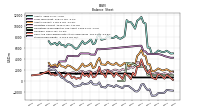 Stockholders Equity