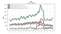 Accrued Income Taxes Current