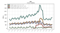 Employee Related Liabilities Current