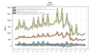 Other Nonoperating Income Expense