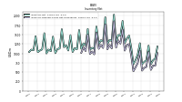 Inventory Finished Goods Net Of Reserves