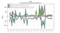 Net Cash Provided By Used In Financing Activities
