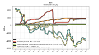 Retained Earnings Accumulated Deficit