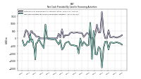 Net Cash Provided By Used In Financing Activities