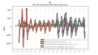 Increase Decrease In Inventories