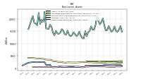 Other Assets Noncurrent