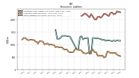 Other Liabilities Noncurrent