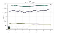 Operating Lease Liability Current