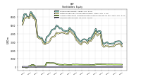 Common Stock Value